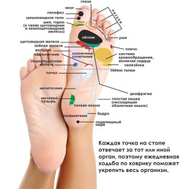 Коврик массажный "Тонус Profi"